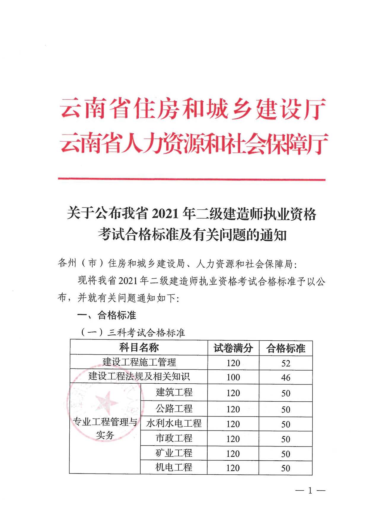 2021年度二建建造師執(zhí)業(yè)資格考試合格標(biāo)準(zhǔn)及相關(guān)問題的通知_頁(yè)面_1.jpg